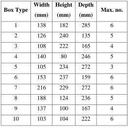 Table 5.1. Information on the First Set of Boxes 