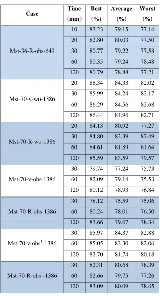 Table 5.5. (Continued) Worst, Best, and Average Utilization 