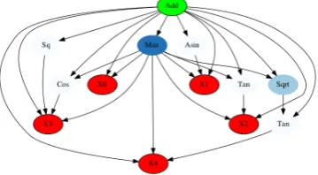 Figure 2: An evolved model for the Arabic task.