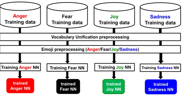 Figure 1: Overall Training Flow of KDE-AFFECT