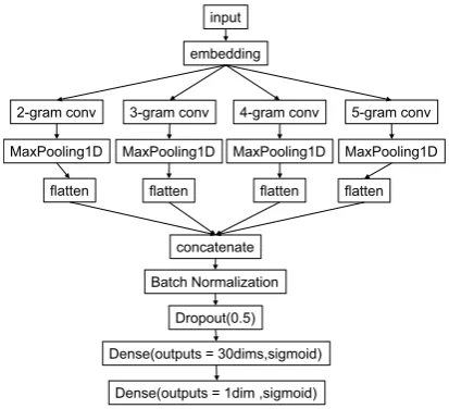 Figure 5: Sadness Emoji