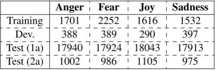 Table 1: Inferred Intensity Level