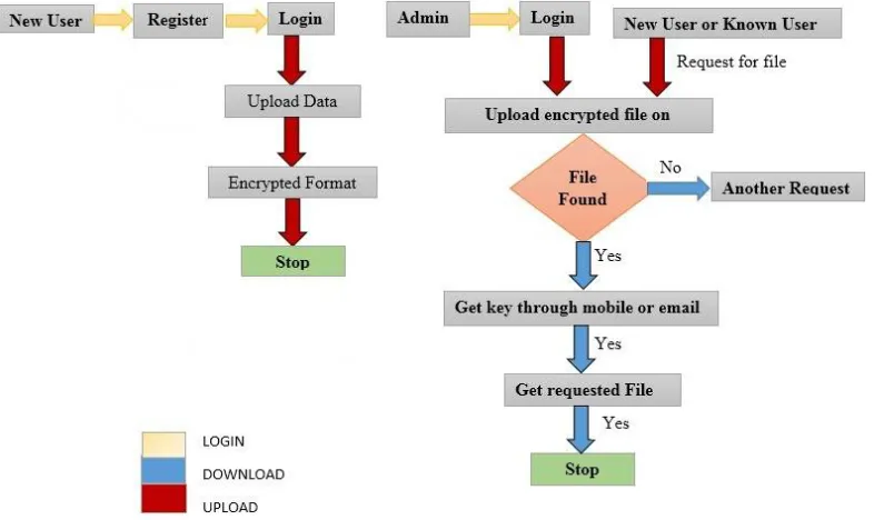 Fig. System Flow Diagram 