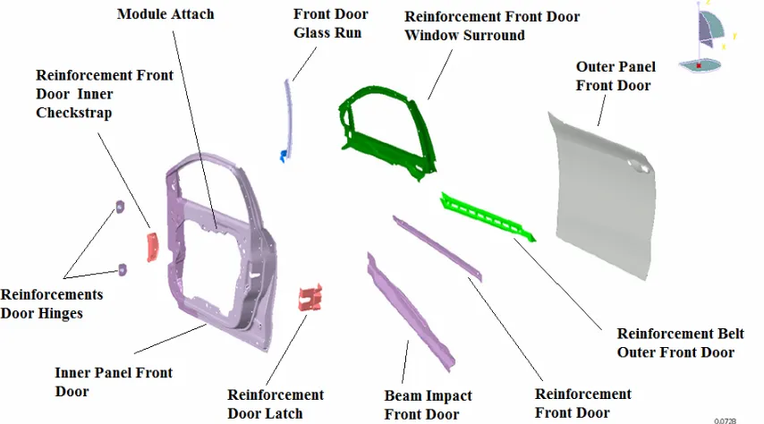 Figure 1-2: Weatherstrip seal system on door frame and car body [1]. The sealing system includes both the seals on the door and the ones applied to the vehicle body where the door fits when closed