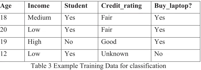 Table 3 Example Training Data for classification ���� � ���� � ������� � ������������� � ����� �