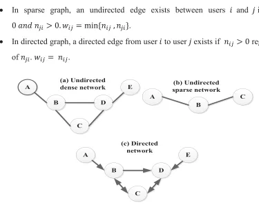 Figure 7  Example of graph generation 