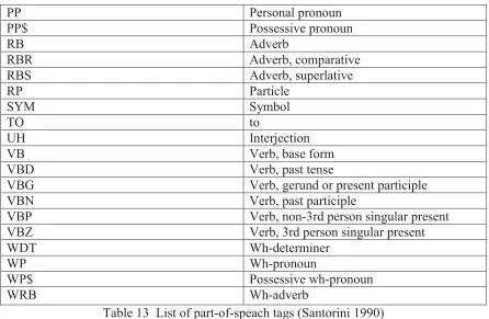 Table 13  List of part-of-speach tags (Santorini 1990) 