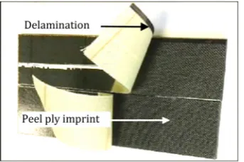 Fig. 1. Single-lap composite bonded joints with defects (all dimensions in mm; bond thickness = 0.25 mm).