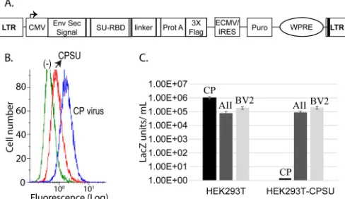 Fig. 7B to413.1936 (disulﬁde linked to RTGCtral count of 32, which was further conﬁrmed in the ﬁnal fragmen- D and F to H
