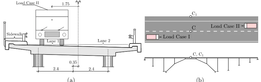 FIG. 6. Diagram of turbulent crosswind actuating on bridge elements