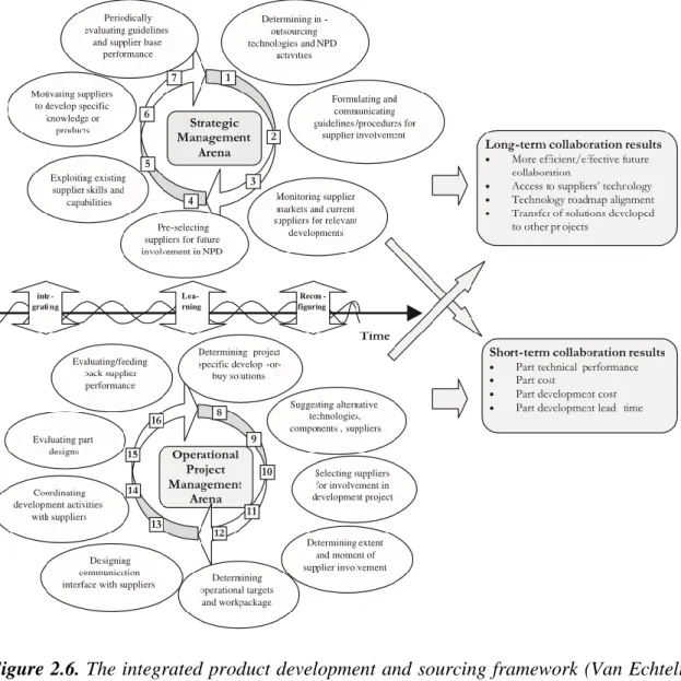 Figure 2.6. The integrated product development and sourcing framework (Van Echtelt  et al