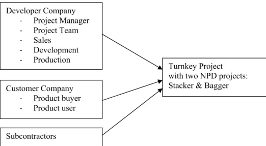 Figure 2. Stakeholders in Cold-End project 