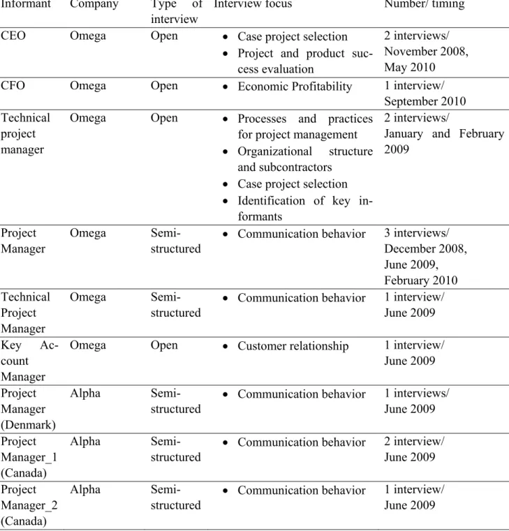 Table 1.  Interviewees 
