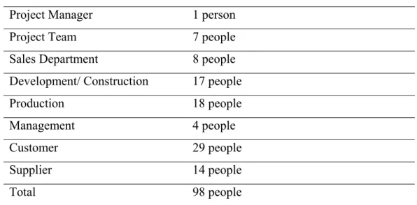 Table 3.  Project Stakeholders 