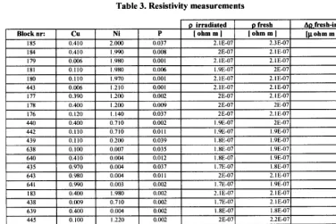 Figure 4. ADBTT versus ASTEAM for High Nickel content 