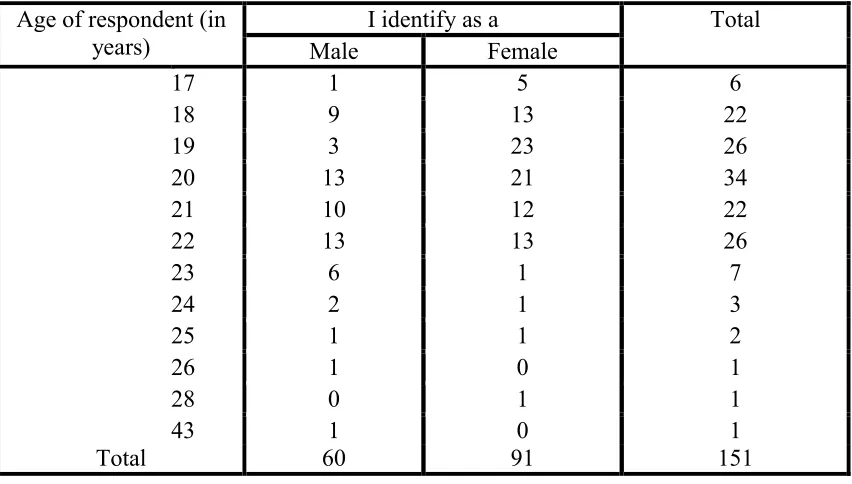 Table 2  