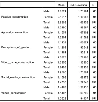 Table 7 