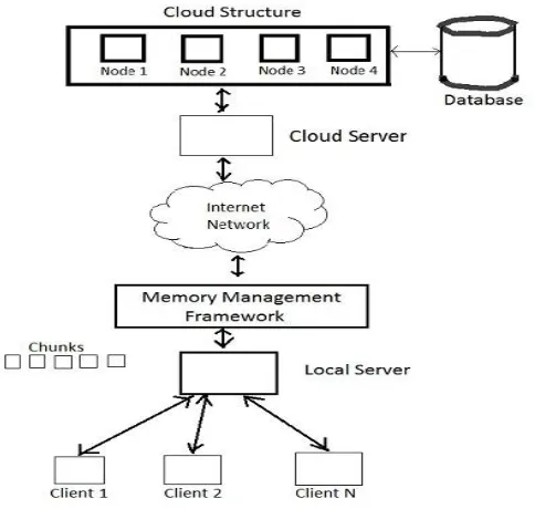 Fig 1: System Architecture  