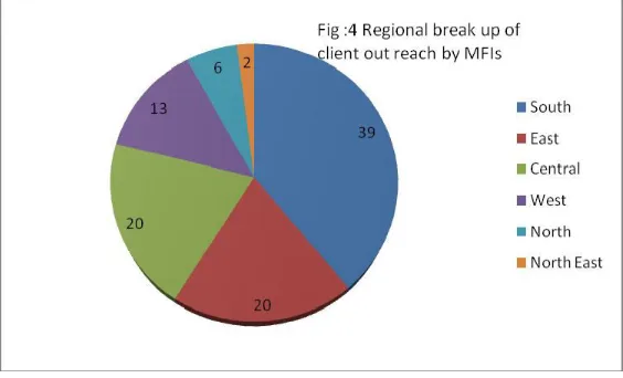 Table :3 : No of MFIs across Legal formSociety  78 