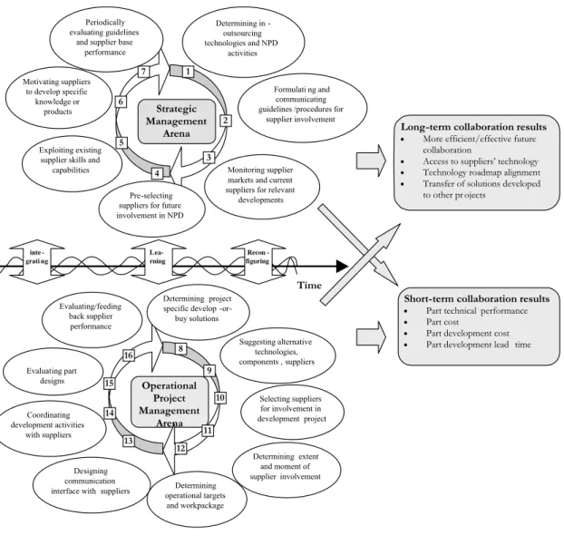 Figure 2: Revised framework 