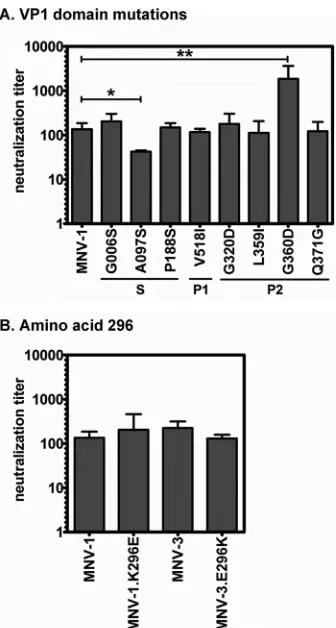 TABLE 2 Summary of phenotypes for viable mutantsa