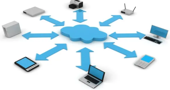 Fig. 1. Shared Resources in Cloud Computing 