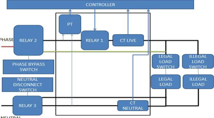 Fig. 1. Block diagram of server unit and consumer unit 