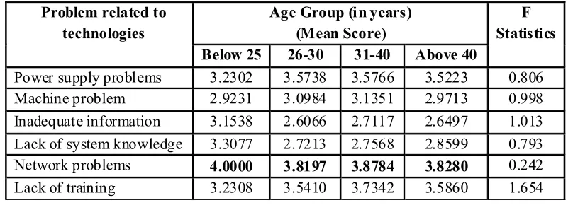 Table 6 : Respondent's Problems about Technologies in relation to Age