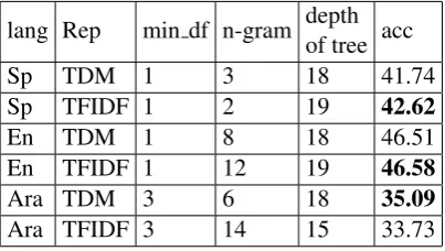 Table 4: EI-oc cross validation results.