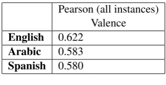 Table 6: V-oc cross validation results.