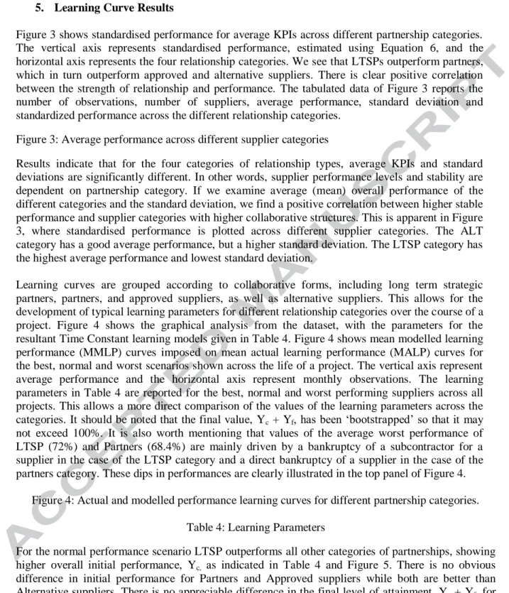 Figure 2: Characteristics of, and Learning Expectations for, different supplier categories   5