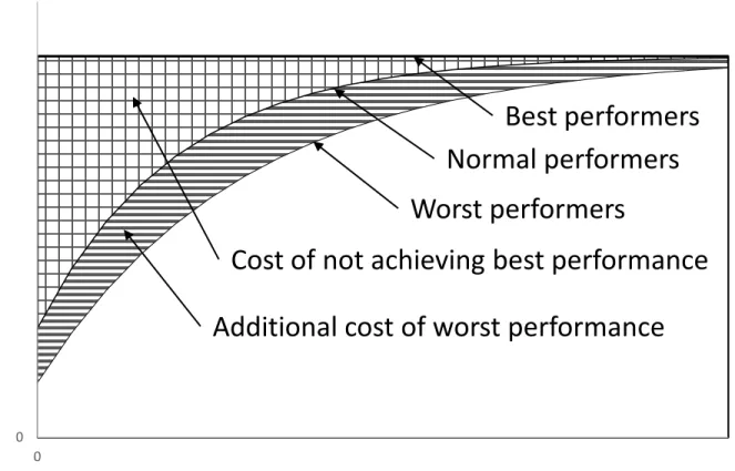 Figure 6: Graphical interpretation of learning  losses within a supplier category 