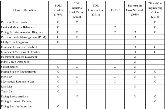 Figure 3. Sample of Preliminary Elements (Engineering Deliverable). 