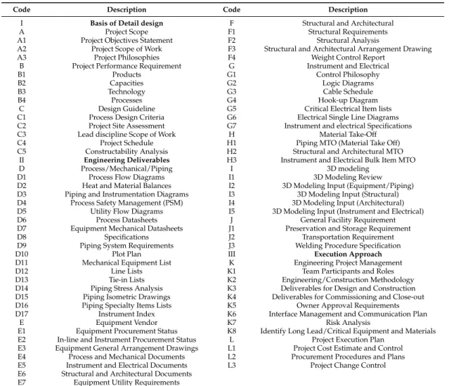 Table 1. DECRIS Sections, Categories and Elements.