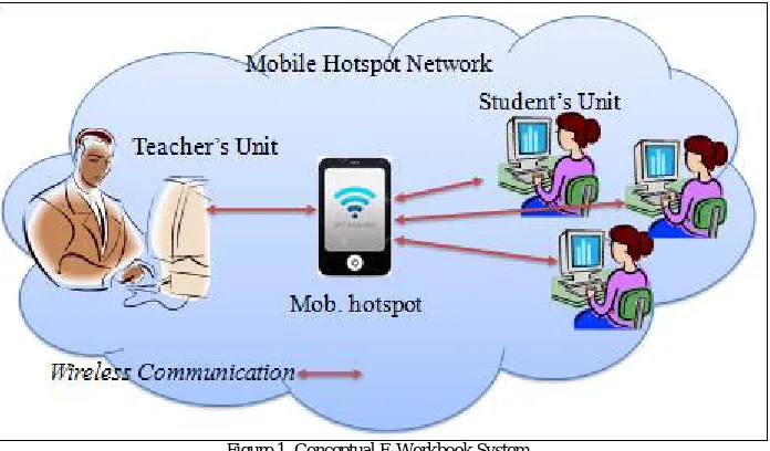 Figure 1. Conceptual E-Workbook System  