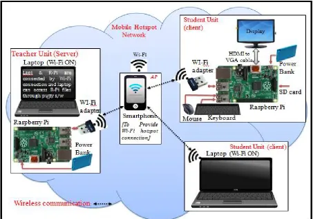 Figure 2. E-Workbook System 