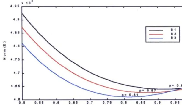 Figure 8: Error method to quantify damage 
