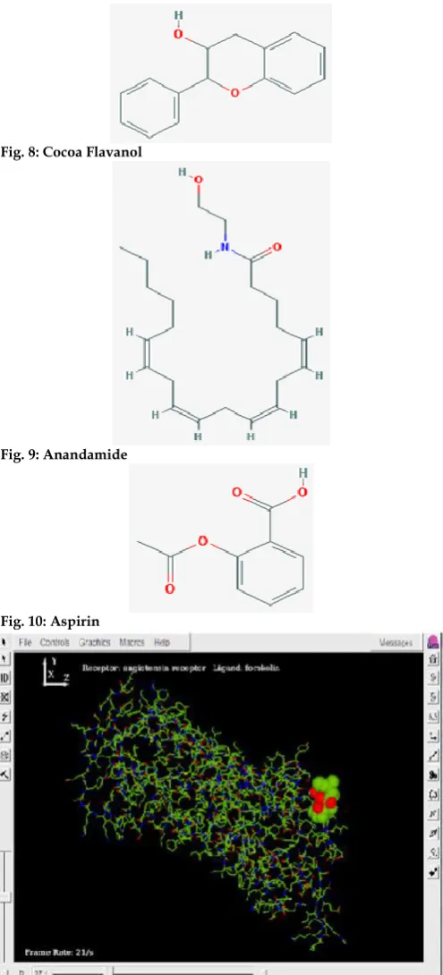 Fig. 8: Cocoa Flavanol 