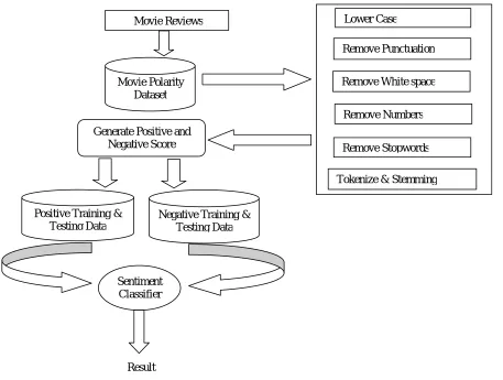 Figure 3.1: Architecture of a Movie-Sent system  