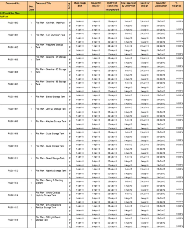 Figure 7. Sample list of drawing release status. 