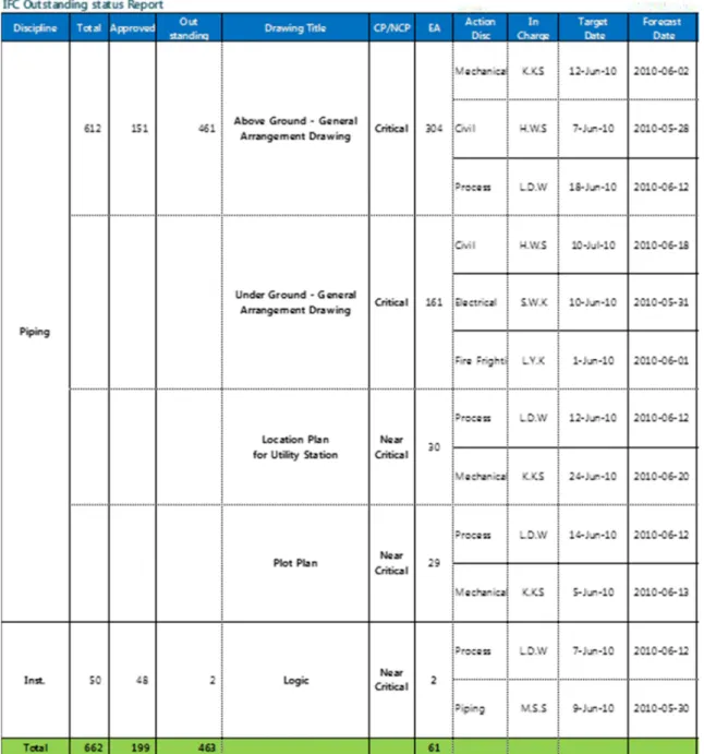 Figure 9. Case study 1 sample interface checklist with other design types. (Note for abbreviations: CP 