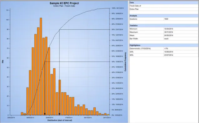 Figure 3. Case study 2 project simulation result (non-delayed schedule). 