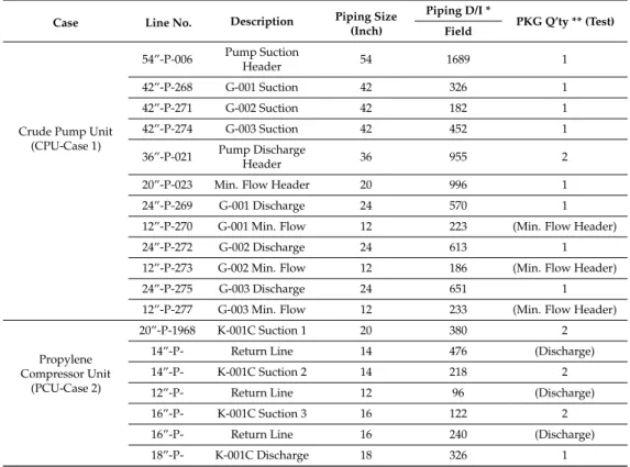 Table 2. Work Quantity for Both Cases.