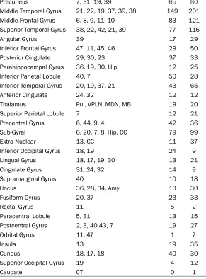 Figure 4, and the Talairach label of each is  summarized in Table 4.