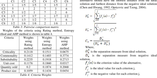 Table 4: Criteria Weights 