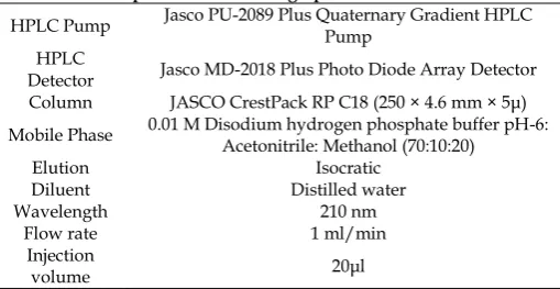 Table 8: Final Optimised Chromatographic Conditions Jasco PU-2089 Plus Quaternary Gradient HPLC 