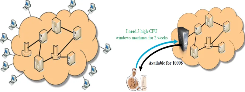 Figure 2.  Illustrating the Cloud computing paradigm with an example of User 