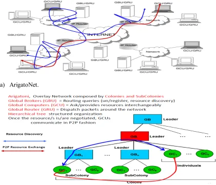 Figure 7.  Arigatoni Model [40]. 