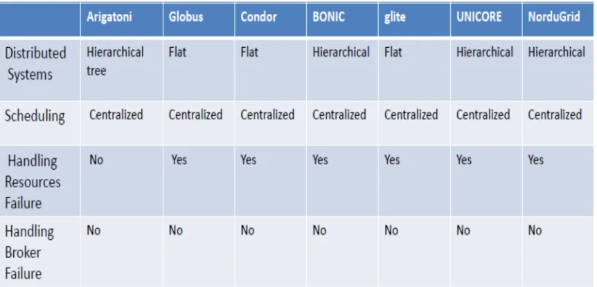 Table 1.  Summary of Identified Issues and Problems. 