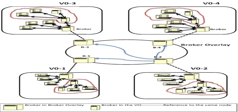 Figure 9. Proposed Grid architecture. 
